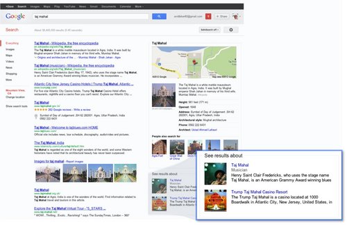 Google推出(chū)知識圖譜 搜索模式迎來(lái)大(dà)變革